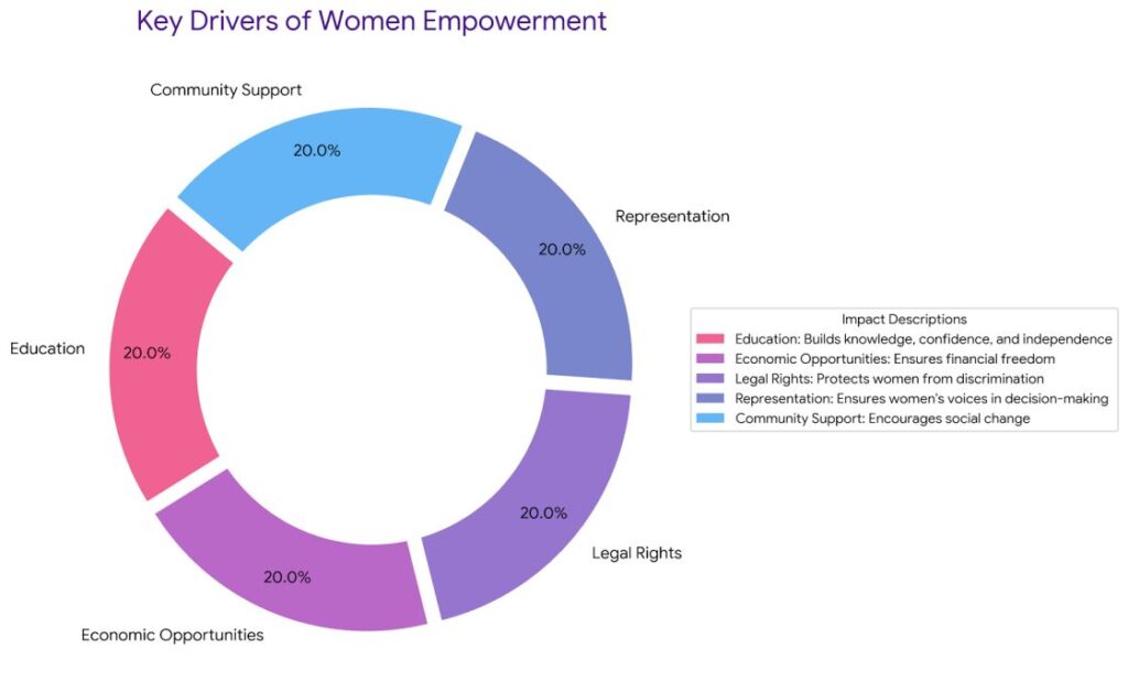 women-empowerment
