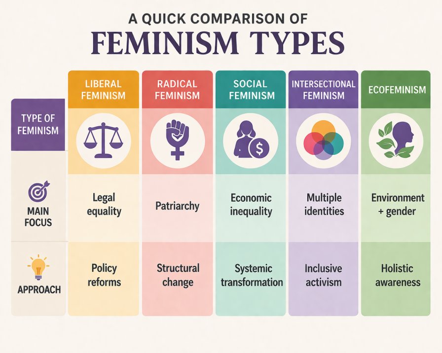 type-of-feminism